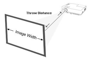 Throw Width